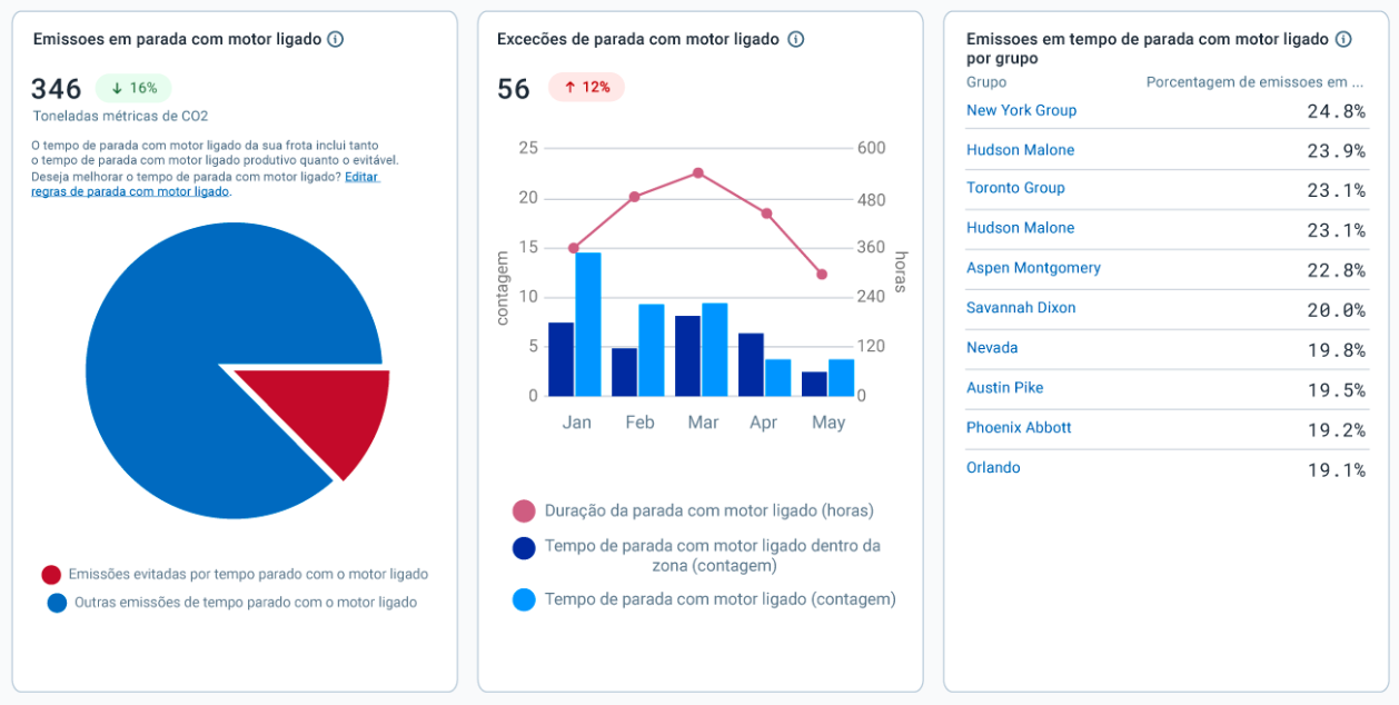 tela do Centro de sustentabilidade do MY Geotab